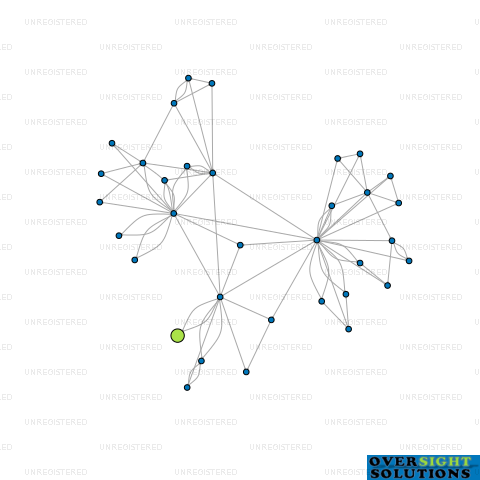 Network diagram for TRANSFIBRE LTD