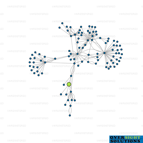 Network diagram for COMMERCIAL HEMP LTD