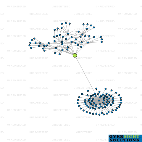 Network diagram for ELMO TRUSTEE LTD