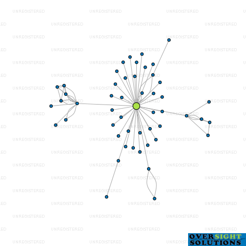 Network diagram for MOEHAU COMMUNITY LTD