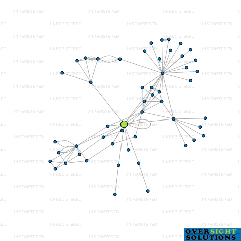 Network diagram for RHCNZ GROUP LTD