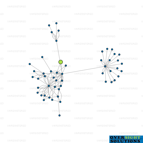 Network diagram for HF BEATTY DEVELOPMENT LTD