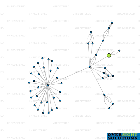 Network diagram for COMMUNIQUE PUBLICITY LTD