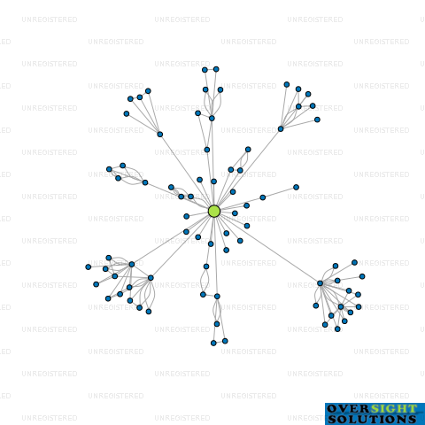 Network diagram for TUHINGAMATA WATER LTD