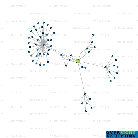 Network diagram for OMAHU CLINIC HB LTD