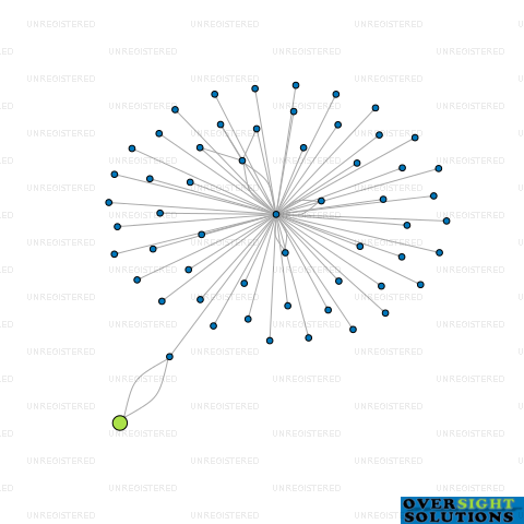 Network diagram for VANDERWERFF SHAW LTD