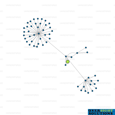 Network diagram for CONTROLVISION 2014 LTD