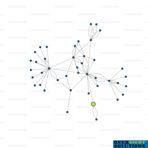 Network diagram for CARMODY INC LTD