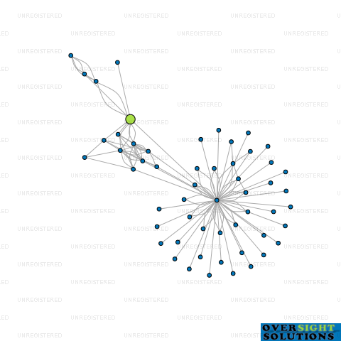 Network diagram for TTD FARMS LTD
