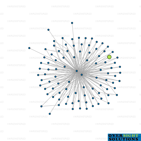 Network diagram for TSG703 TRUSTEE LTD