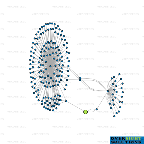 Network diagram for SDK BARTLEY TRUSTEE COMPANY LTD