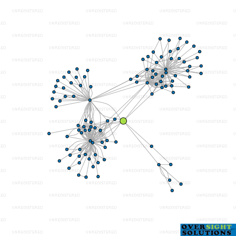 Network diagram for TRINITY HILL WINES LTD