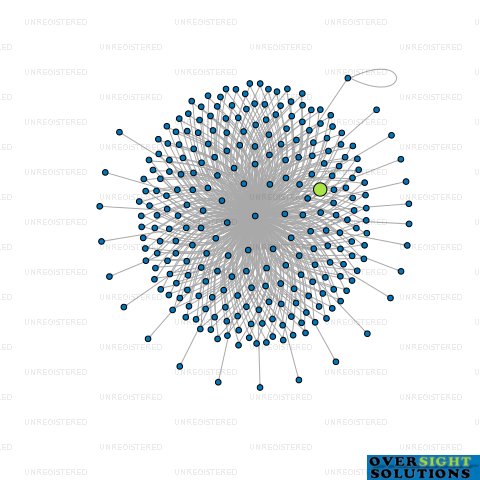 Network diagram for WILSON MCKAY TRUSTEE COMPANY 252165 LTD