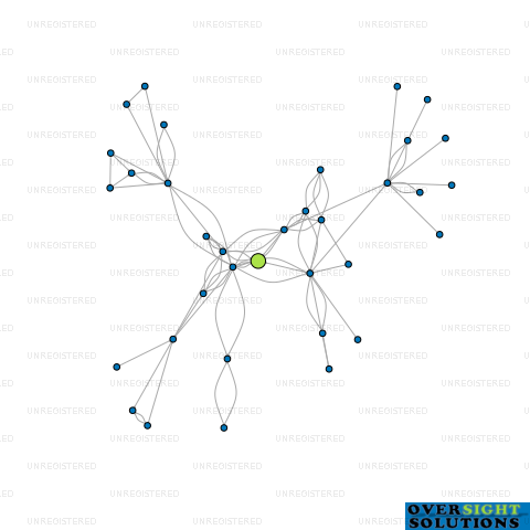 Network diagram for HIGHGATE TRUSTEES LTD