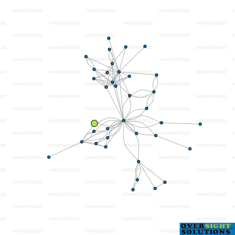 Network diagram for MOERAKI TRUSTEES LTD