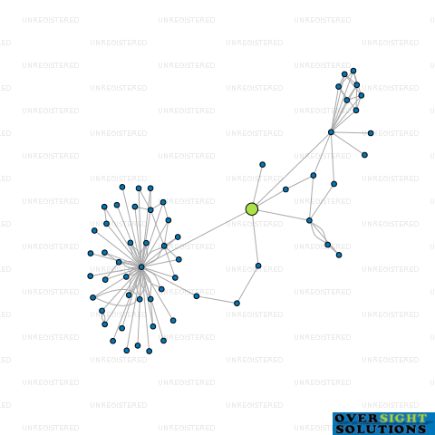 Network diagram for ALLIED ASPHALT LTD