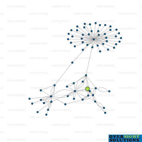 Network diagram for 235 FITNESS LTD