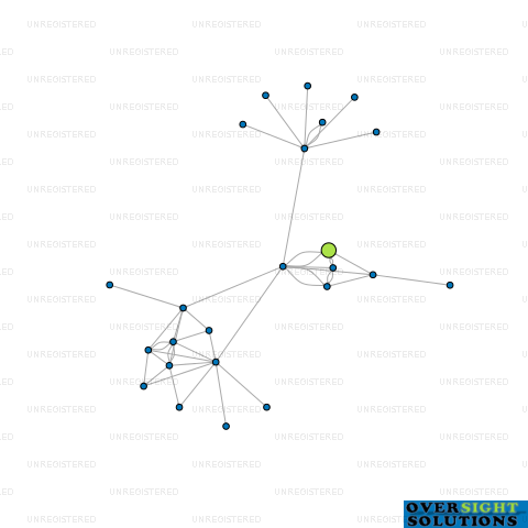 Network diagram for COMO CORP LTD