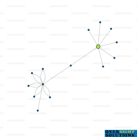 Network diagram for MONCLER NEW ZEALAND LTD