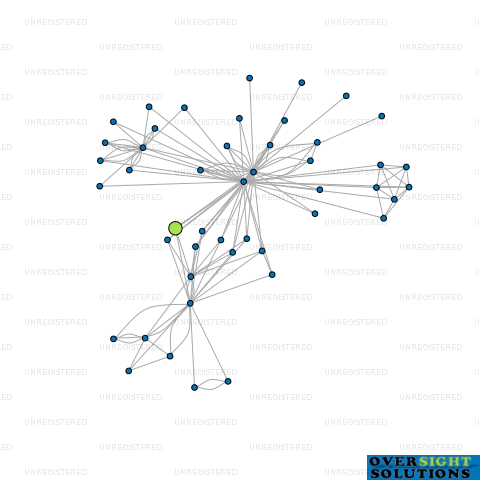 Network diagram for MON HYNDS LTD