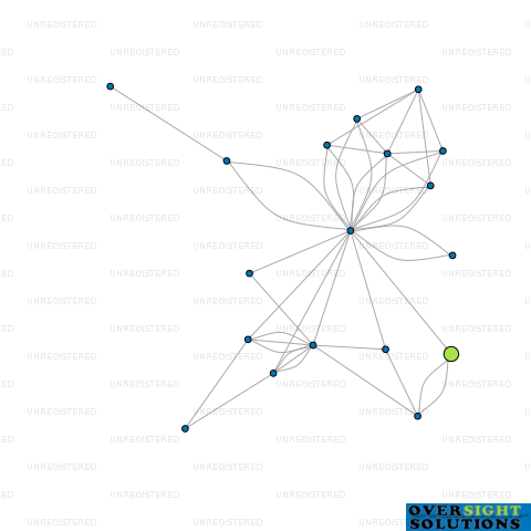 Network diagram for 109 DOCTORS LTD