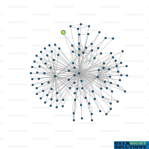 Network diagram for HGV LTD