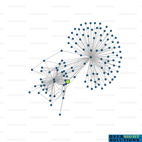Network diagram for MOKAU HOLDINGS LTD