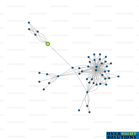 Network diagram for WINDUST HYDRAULIC SERVICES LTD