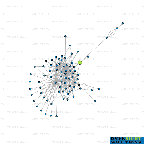 Network diagram for SH TRUSTEE SERVICES JOHNSON  ROBERTSON LTD