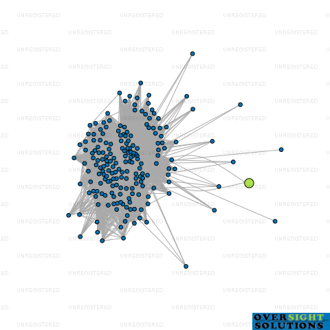 Network diagram for PURBA TRANSPORT LTD