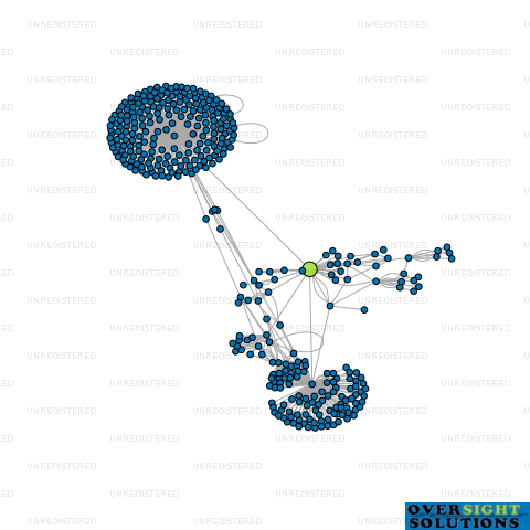 Network diagram for AF DRINKS LTD