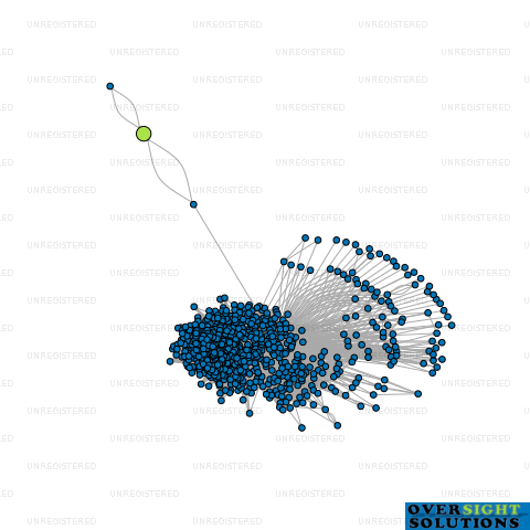 Network diagram for SARKARIA LTD
