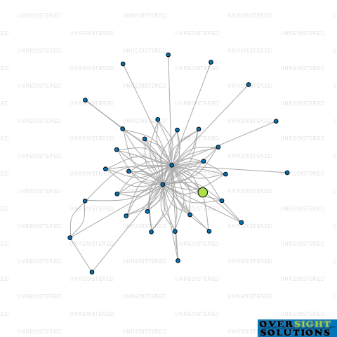 Network diagram for AC  C LAWYERS LTD