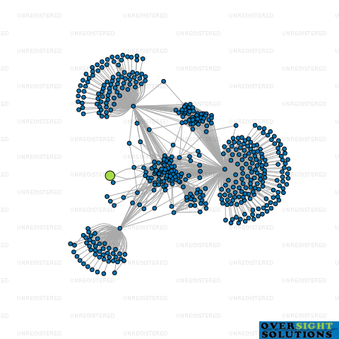Network diagram for 145 VAPE LTD