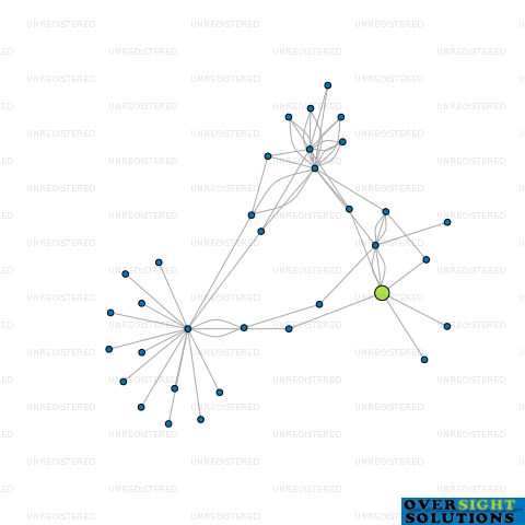 Network diagram for IMPACTMARINE TE HUATA LTD