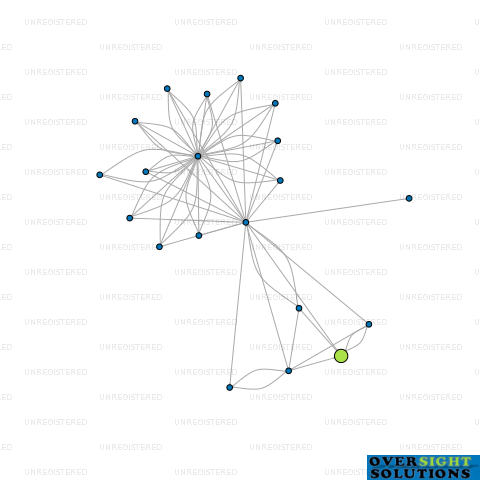 Network diagram for TUATARA FUNDS MANAGEMENT LTD
