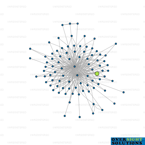 Network diagram for 38 SACKVILLE LTD