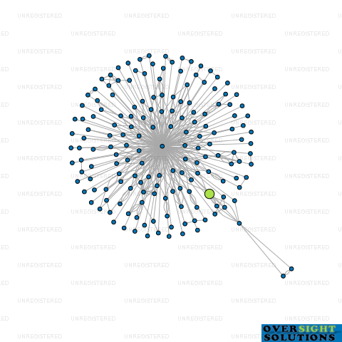 Network diagram for ELITE FOLIAR SOLUTIONS LTD