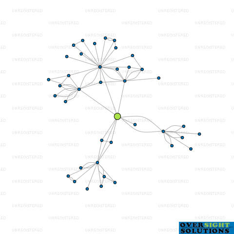 Network diagram for TUHIRANGI FOREST LTD