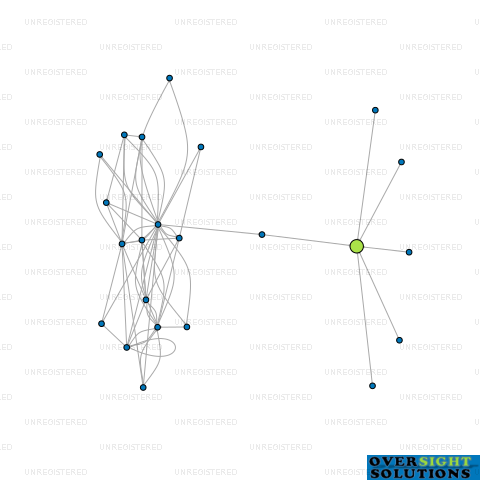 Network diagram for WURTH REGIONAL PROSECUTING INTEGRITY UNIT LTD