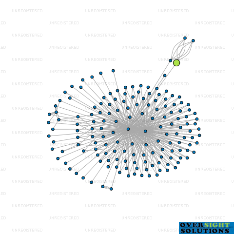 Network diagram for CCKP CORPORATE TRUSTEE LTD
