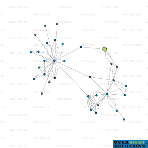 Network diagram for VALENCIA PROPERTIES EXMOUTH LTD