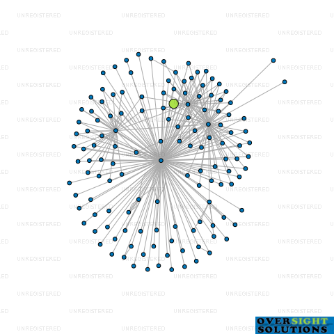 Network diagram for COMAC NOMINEES NO 25 LTD