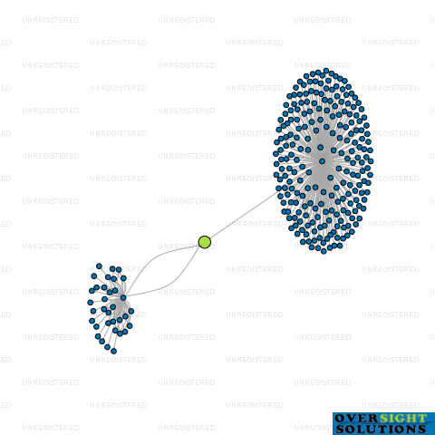 Network diagram for BARRACLOUGH BRAZIER TRUSTEE LTD