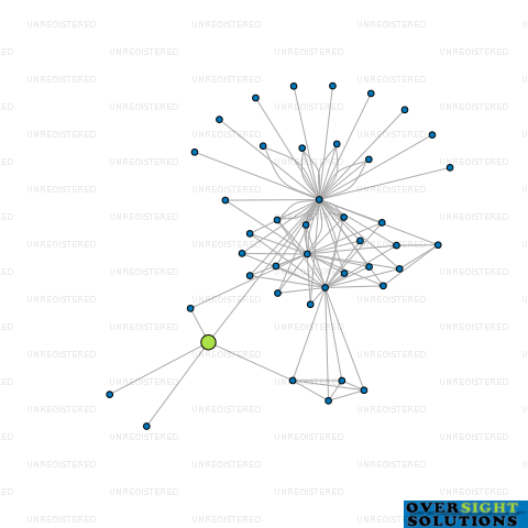 Network diagram for DPA HANDYSIDE NO2 TRUSTEES LTD