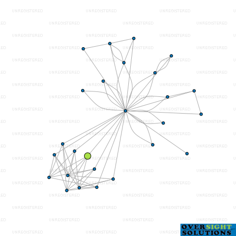 Network diagram for MODERN BRANDS LTD