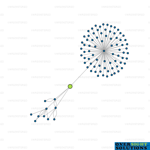 Network diagram for HIGHFIELD SERVICE STATION 2015 LTD