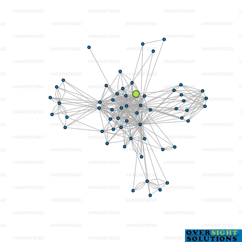 Network diagram for HILL ASH LAND NO 4 LTD