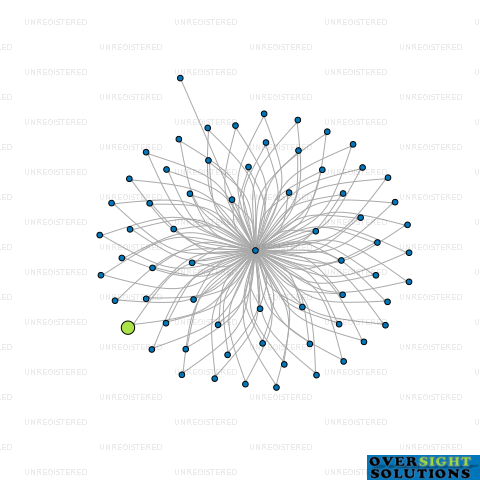 Network diagram for 187 BRIDGE TRUSTEES 70 LTD