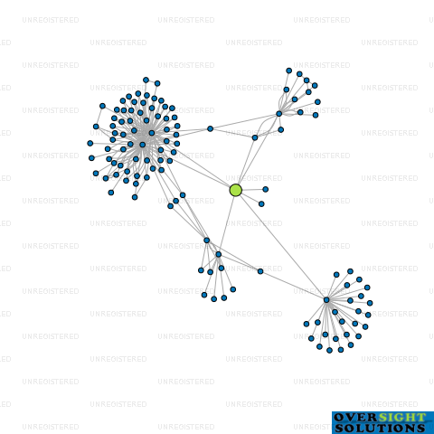 Network diagram for 35 COOK STREET LTD